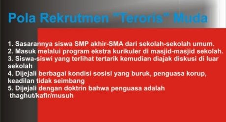 berita teroris terkait rohis
