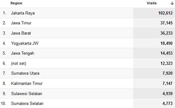 demografi indonesia konsultasisyariah.com