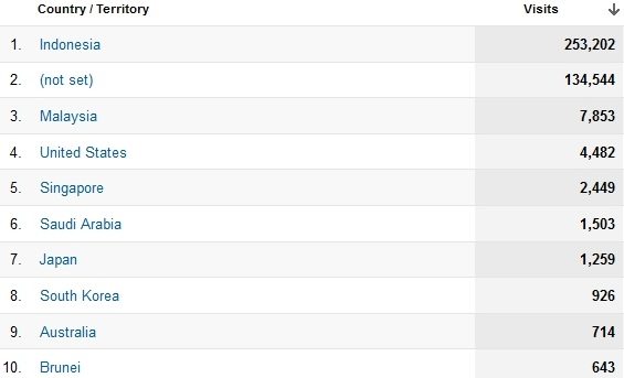 demografi internasional konsultasisyariah.com