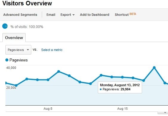 pageviews konsultasisyariah.com
